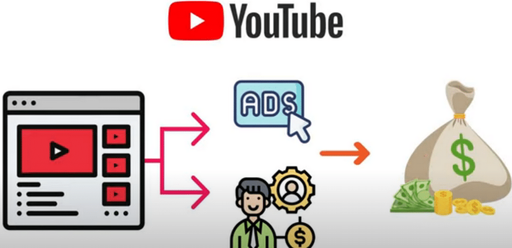 每个视频收入超过24000美元,上传热门短视频到YOUTUBE赚广告费+联盟营销收入-三石资源库