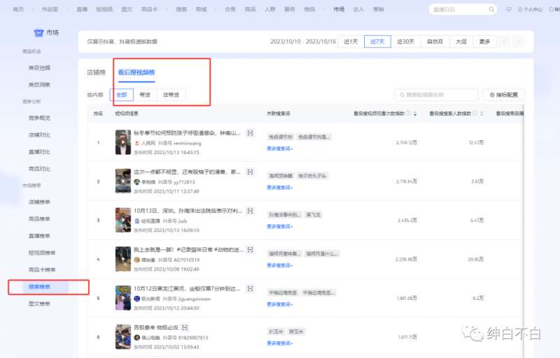 图片[2]-绅白不白·15年操作经历：贫穷低成本玩法电商笔记21节（更新中）-三石资源库