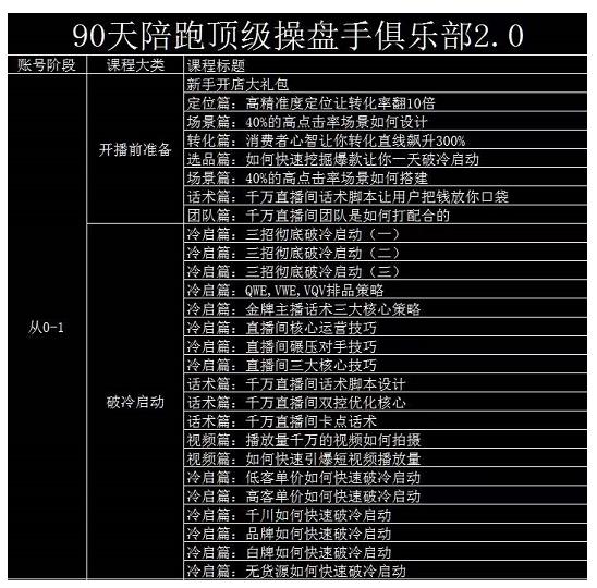 大碗哥抖音直播线上课，超多干货，从0到1学做抖音直播带货-三石资源库