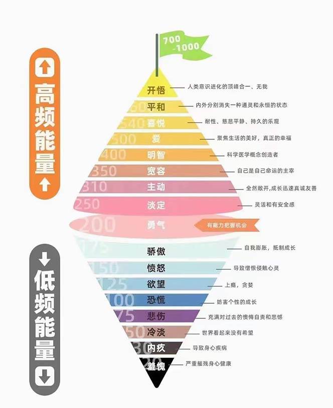 图片[2]-天道思维·开悟课-最高维的能量是开悟 文化属性/男女执念/商业布局/贵人运作/财富密码-三石资源库