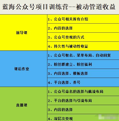米辣微课·蓝海公众号项目训练营，手把手教你实操运营公众号和小程序变现-三石资源库