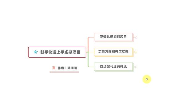 新手如何操作虚拟项目？从0打造月入上万店铺技术【视频课程】-三石资源库