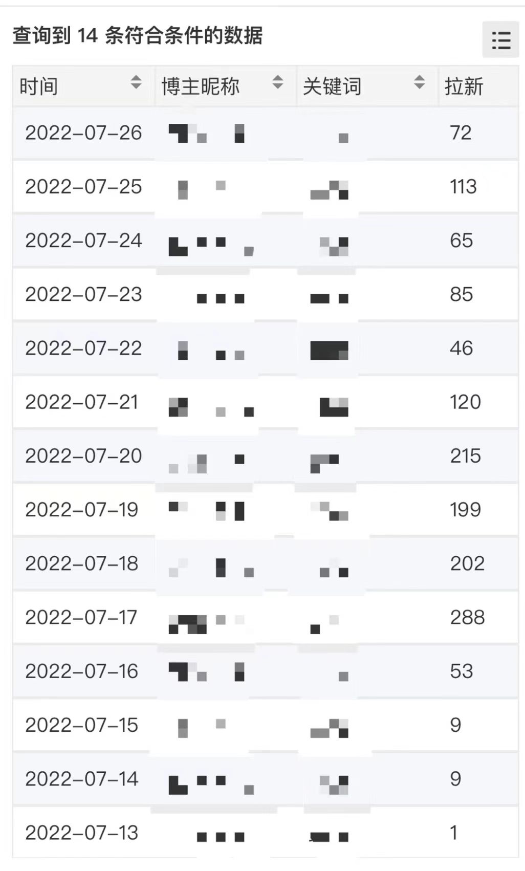 图片[1]-外面收费6880的小说推文拉新项目，个人工作室可批量做【详细教程】-三石资源库