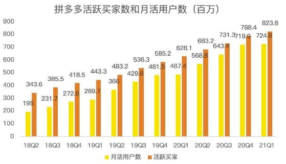 蓝海项目拼多多视频带货课,2022年入百万新风口【视频教程+软件】-三石资源库