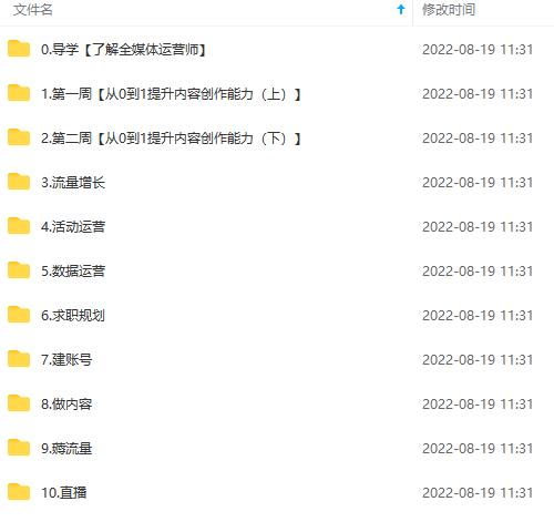 图片[4]-2022全媒体运营师：起薪高，待遇好，紧跟时代风口（全套视频课程+配套课件)-三石资源库