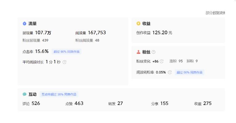 图片[5]-分享微头条AI写作小副业项目，用指令写出10W+爆款微头条，一条龙傻瓜式玩法分享给你-三石资源库