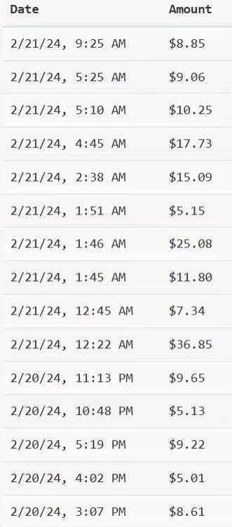 图片[2]-YouTube分享视频赚收益！5刀即可提现，实操7天到账7百刀【揭秘】-三石资源库