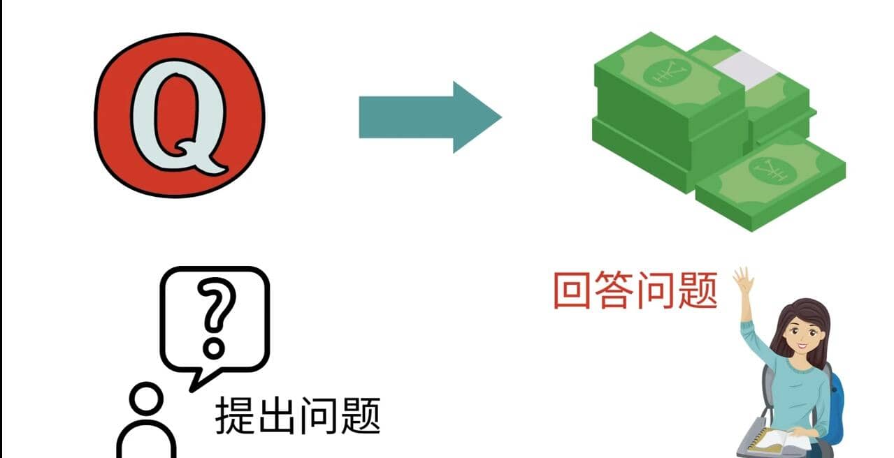 三种Quora赚钱方法，只要坚持发布高质量答案，你也能够轻松月入5000美元-三石资源库