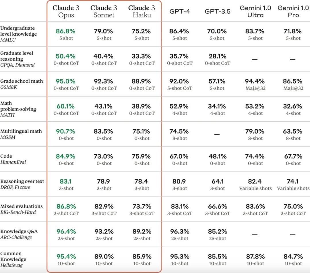 图片[3]-AI掘金技术3.0+Claude3赋能实操变现，日收1000+-三石资源库