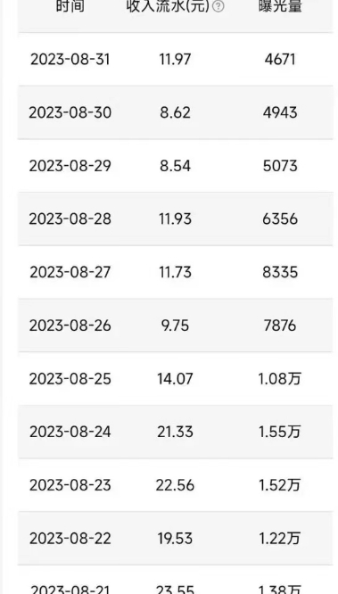 图片[2]-QQ广告分成项目保姆级教程，单账号100W播放量收益2000+【揭秘】-三石资源库