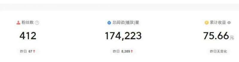 图片[3]-2024图文自媒体掘金赚取各平台收益项目，长期正规稳定-三石资源库