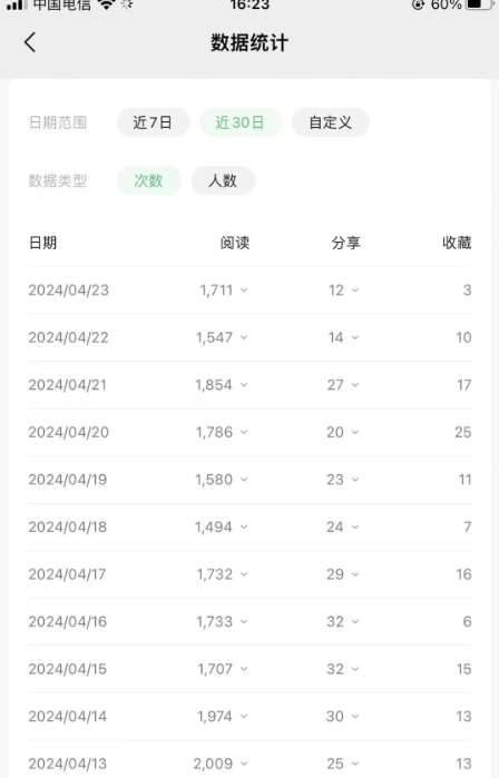 图片[4]-公众号流量主项目的新玩法，日入2000-3000，实操教程公开了-三石资源库