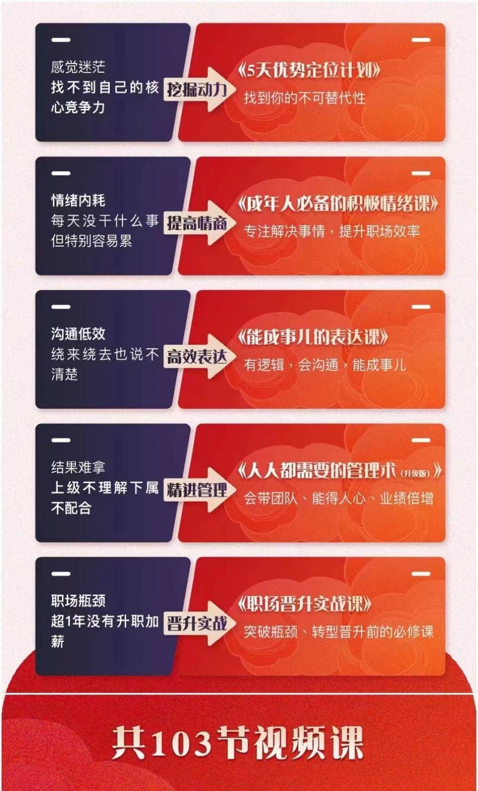 图片[2]-职场优势提升五合一课程，优势+情绪+表达+管理+晋升（103节视频课程）-三石资源库