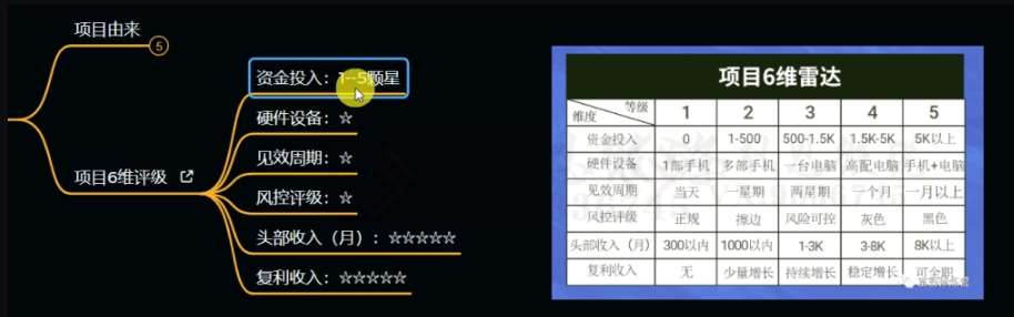 图片[4]-十万个富翁修炼宝典之11.兼职派单评论区引流，2块钱一个创业粉-三石资源库