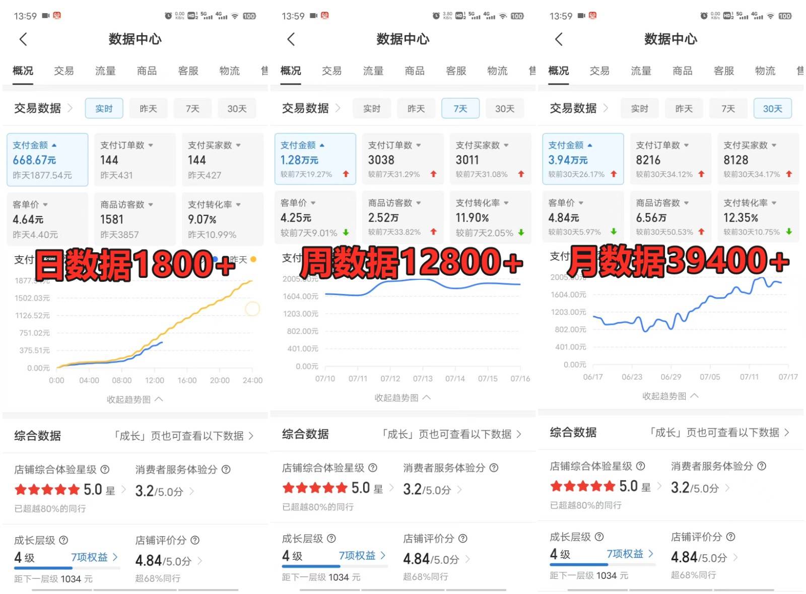 图片[3]-拼多多虚拟电商训练营月入40000+你也行，暴利稳定长久，副业首选-三石资源库