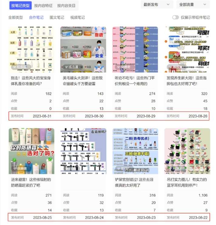 图片[2]-小红书达人矩阵项目第二期，简单易上手，兼职全职都行-三石资源库