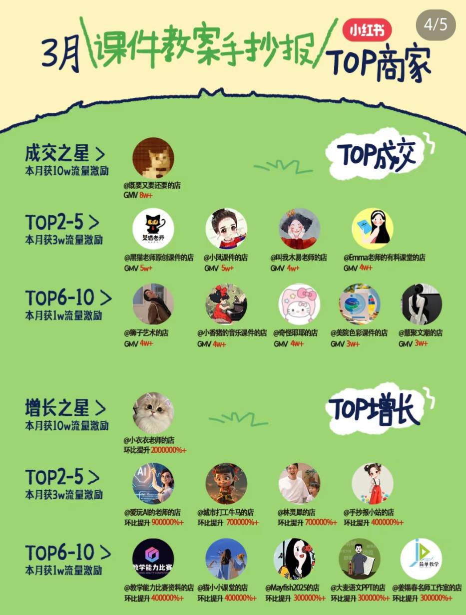 图片[2]-小红书虚拟电商项目，平台大力免费流量扶持，低门槛1拖3玩法-三石资源库