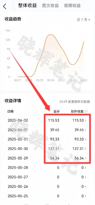 图片[4]-2025年今日头条新玩法，我用这个方法，一天挣了5张+-三石资源库