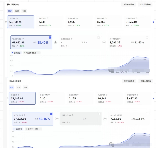 图片[2]-薅流第七期：纯0成本淘宝推荐流-小红书薅流最新版目，0投入的电商无货源玩法（附赠往期）-三石资源库
