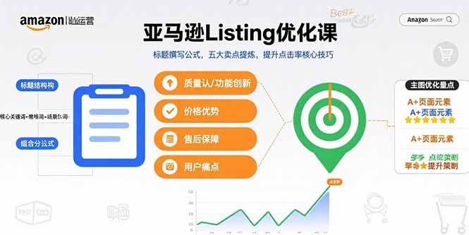 （15700期）亚马逊Listing优化课，标题撰写公式，五大卖点提炼，提升点击率核心技巧-三石资源库