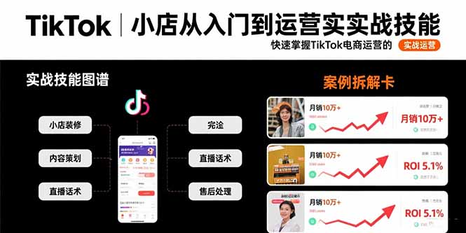 (15629期)TikTok小店从入门到运营实战技能:快速掌握TikTok电商运营的完整方法论-三石资源库