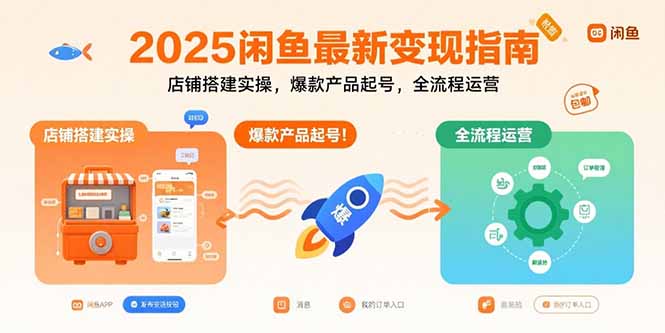 （15691期）2025闲鱼最新变现指南：店铺搭建实操，爆款产品起号，全流程运营-三石资源库