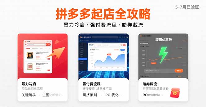 （15670期）拼多多起店全攻略，暴力冷启，强付费流程，暗券截流，5-7月已验证的方法-三石资源库