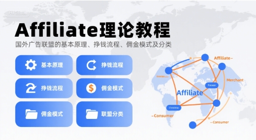 Affiliate理论教程，国外广告联盟的基本原理、挣钱流程、佣金模式及分类-三石资源库