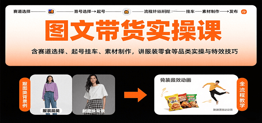 图文带货实操课，含赛道选择、起号挂车、素材制作，讲服装零食等品类实操与特效技巧-三石资源库
