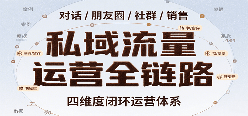 私域流量运营全链路,开场对话设计、朋友圈运营、社群管理、一对一销售SOP-三石资源库