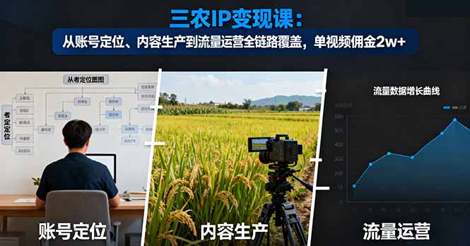 (16229期)三农IP变现课:从账号定位、内容生产到流量运营全链路覆盖,单视频佣金2w+-三石资源库