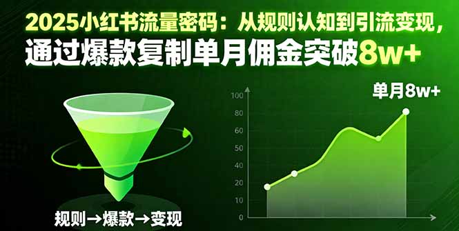 (16257期)2025小红书流量密码:从规则认知到引流变现,通过爆款复制单月佣金突破8w+-三石资源库