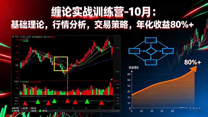 （16251期）缠论实战训练营-10月：基础理论，行情分析，交易策略，年化收益80%+-三石资源库