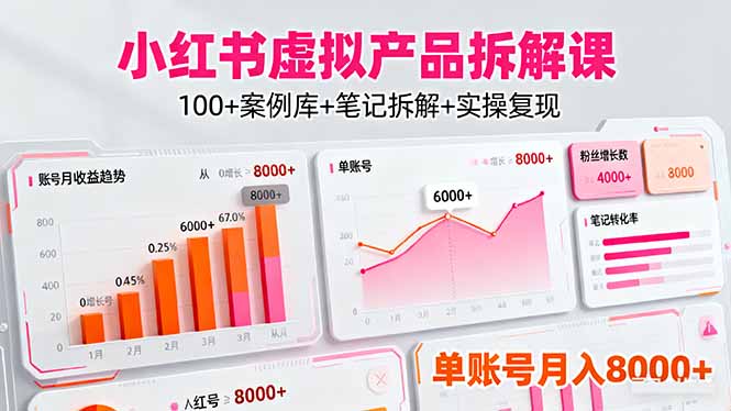 (16330期)小红书虚拟产品拆解课:100+案例库+笔记拆解+实操复现,单账号月入8000+-三石资源库