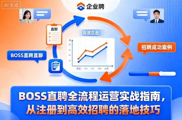 BOSS直聘全流程运营实战指南,从注册到高效招聘的落地技巧-三石资源库