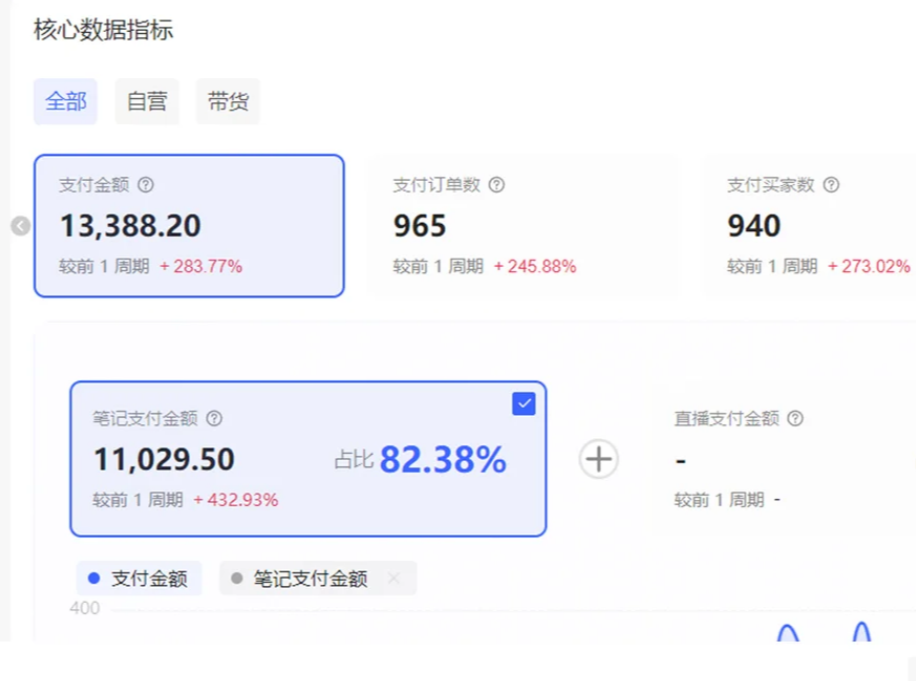 图片[3]-小红书虚拟店矩阵2.0,全自动化AI发笔记（共35节，照抄照做）-三石资源库