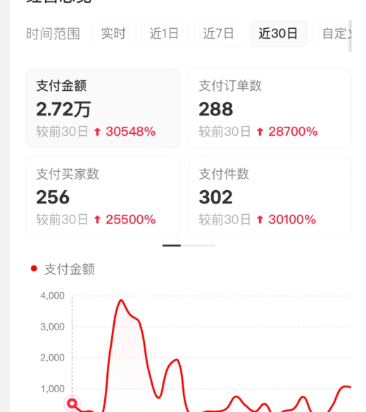 图片[4]-小红书虚拟店矩阵2.0,全自动化AI发笔记（共35节，照抄照做）-三石资源库